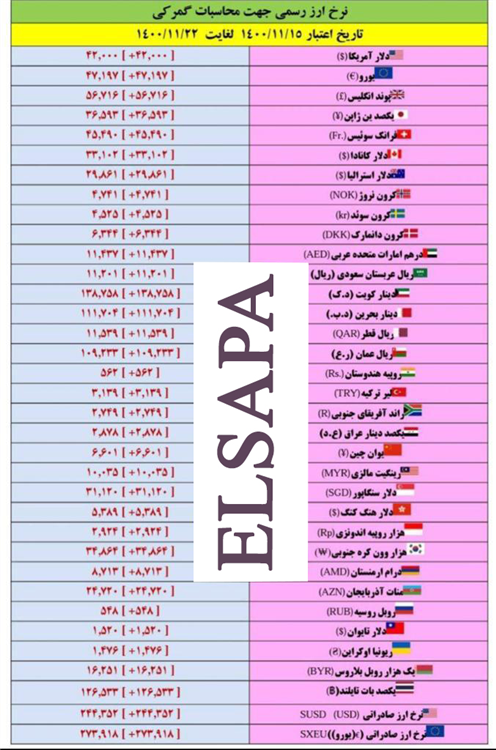 نرخ ارز رسمی جهت محاسبات گمرکی در هفته منتهی به ۲۲ بهمن ۱۴۰۰